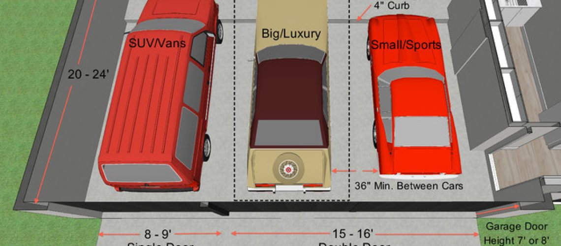 Featured image for post Understanding Standard Garage Door Sizes